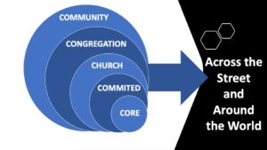 Model for Understanding Church Size